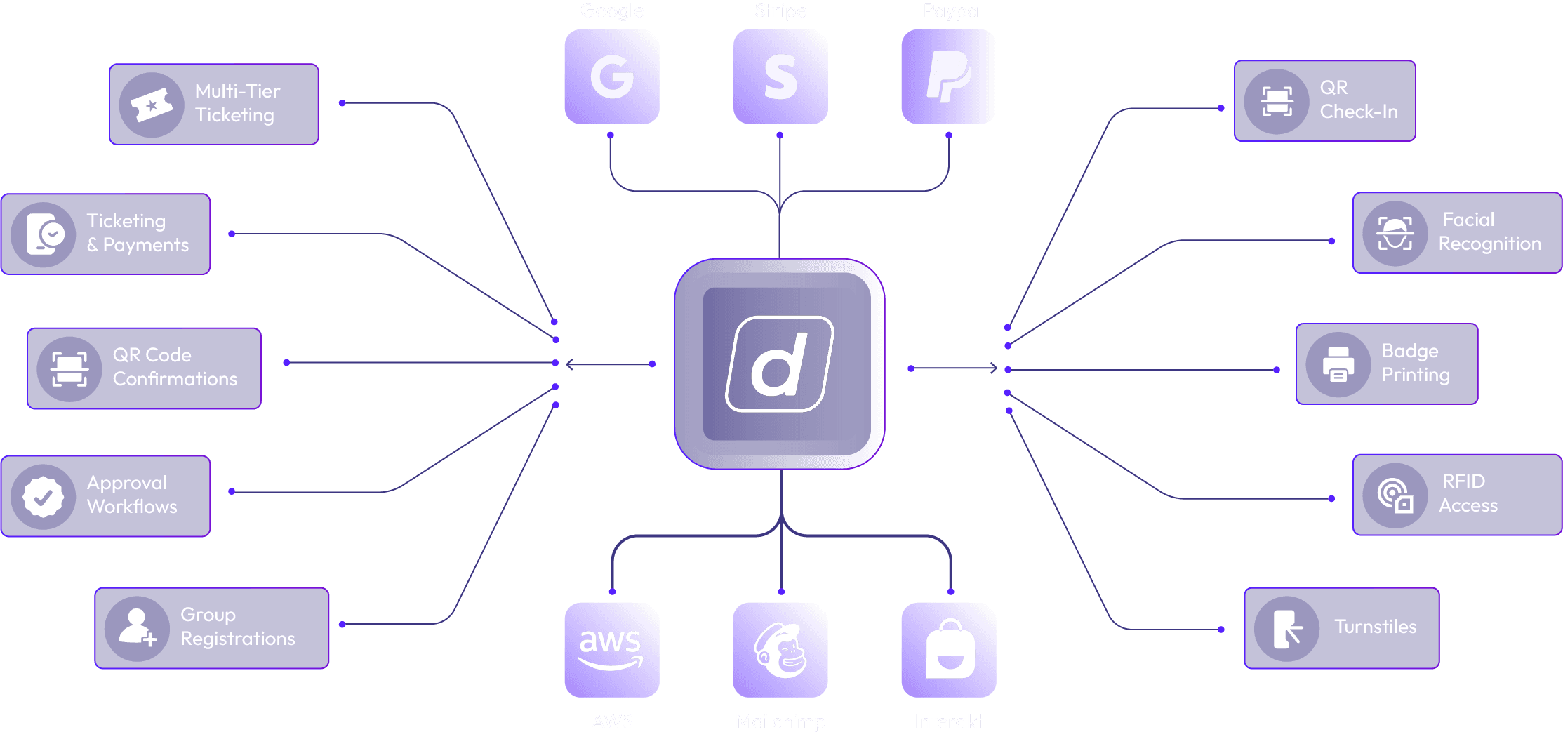 Event Registration Platform